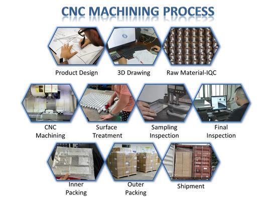 Анодированные части CNC филируя подвергая механической обработке обрабатывают изготовленную на заказ алюминиевую часть на токарном станке CNC поворачивая